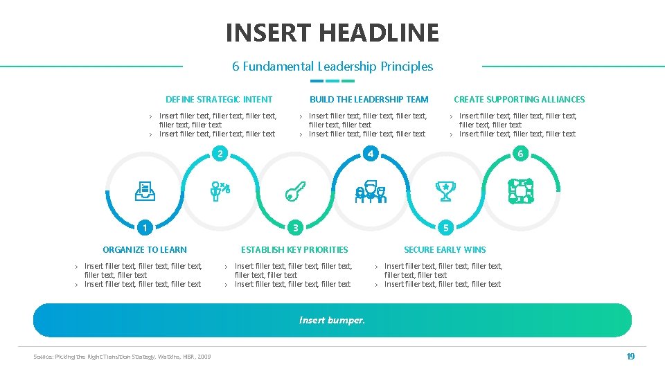 INSERT HEADLINE 6 Fundamental Leadership Principles DEFINE STRATEGIC INTENT BUILD THE LEADERSHIP TEAM ›