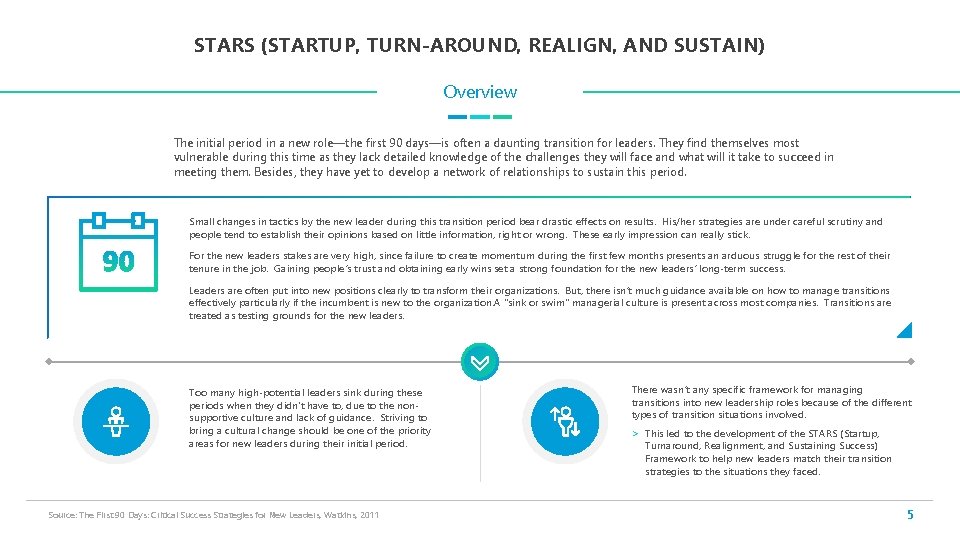 STARS (STARTUP, TURN-AROUND, REALIGN, AND SUSTAIN) Overview The initial period in a new role—the