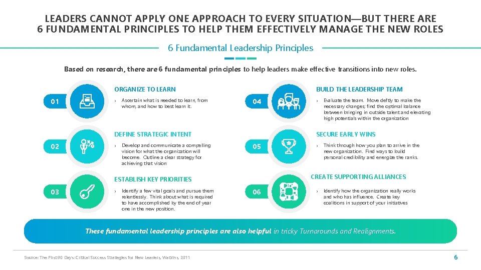 LEADERS CANNOT APPLY ONE APPROACH TO EVERY SITUATION—BUT THERE ARE 6 FUNDAMENTAL PRINCIPLES TO