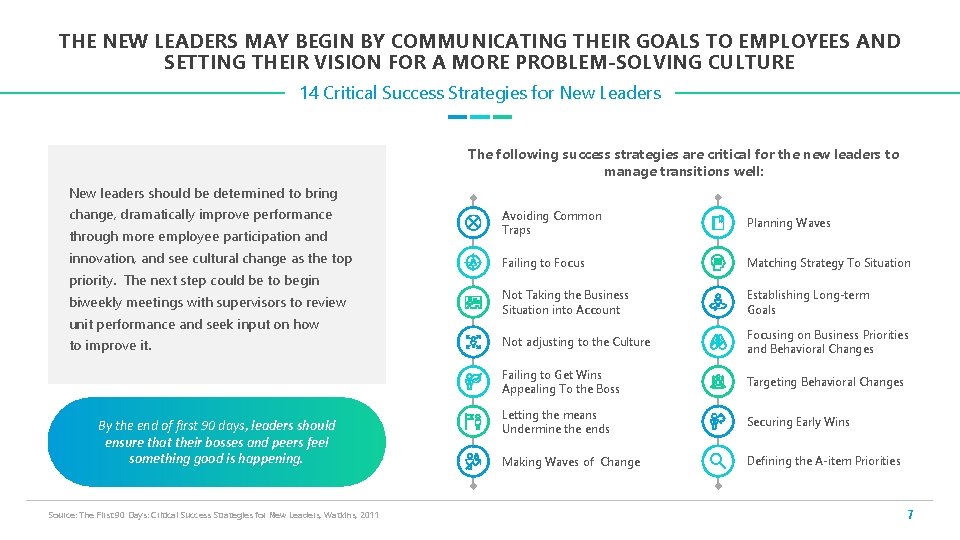 THE NEW LEADERS MAY BEGIN BY COMMUNICATING THEIR GOALS TO EMPLOYEES AND SETTING THEIR