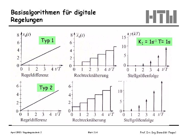 Basisalgorithmen für digitale Regelungen Typ 1 KI = 1 s-1 T= 1 s Typ