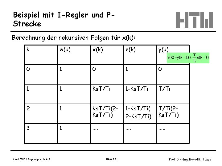 Beispiel mit I-Regler und PStrecke Berechnung der rekursiven Folgen für x(k): K w(k) x(k)