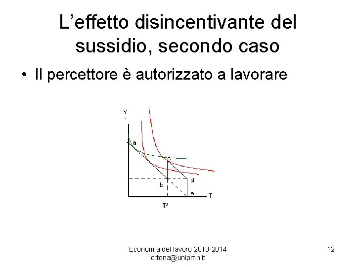 L’effetto disincentivante del sussidio, secondo caso • Il percettore è autorizzato a lavorare Economia