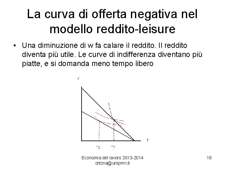 La curva di offerta negativa nel modello reddito-leisure • Una diminuzione di w fa