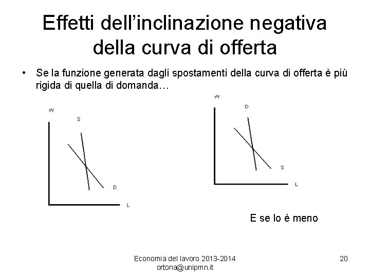 Effetti dell’inclinazione negativa della curva di offerta • Se la funzione generata dagli spostamenti