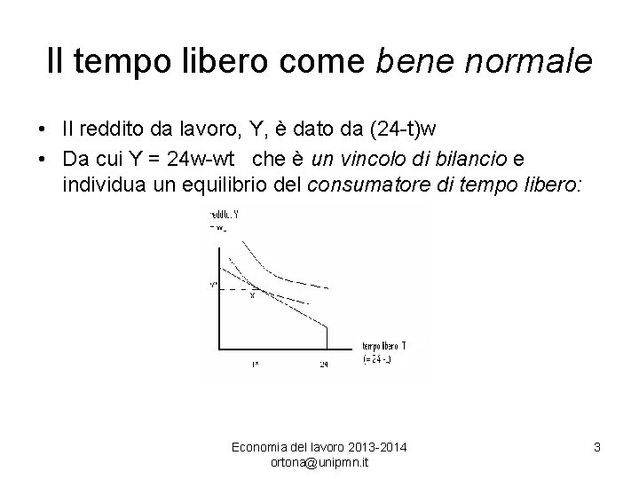 Il tempo libero come bene normale • Il reddito da lavoro, Y, è dato