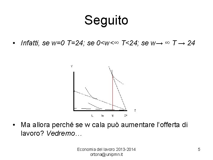 Seguito • Infatti, se w=0 T=24; se 0<w<∞ T<24; se w→ ∞ T →