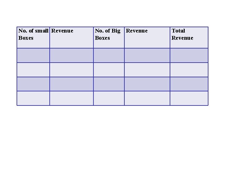 No. of small Revenue Boxes No. of Big Revenue Boxes Total Revenue 