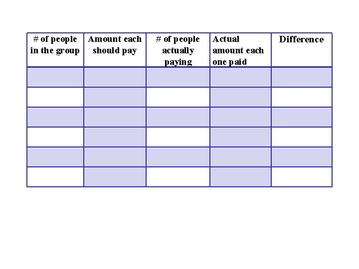 # of people Amount each in the group should pay # of people actually