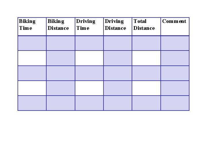 Biking Time Biking Distance Driving Time Driving Distance Total Distance Comment 