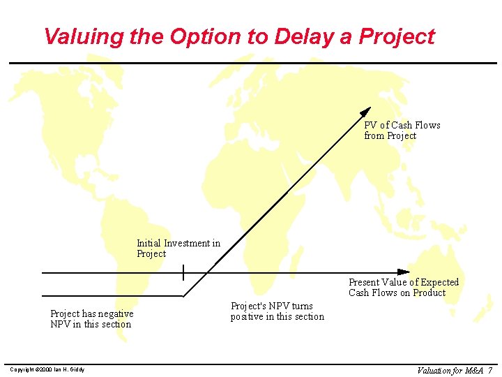 Valuing the Option to Delay a Project PV of Cash Flows from Project Initial