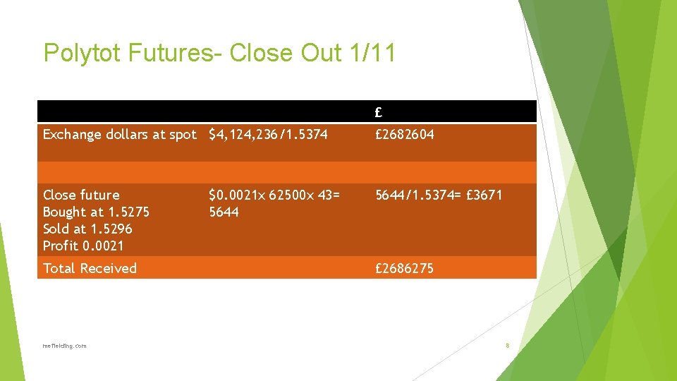 Polytot Futures- Close Out 1/11 £ Exchange dollars at spot $4, 124, 236/1. 5374