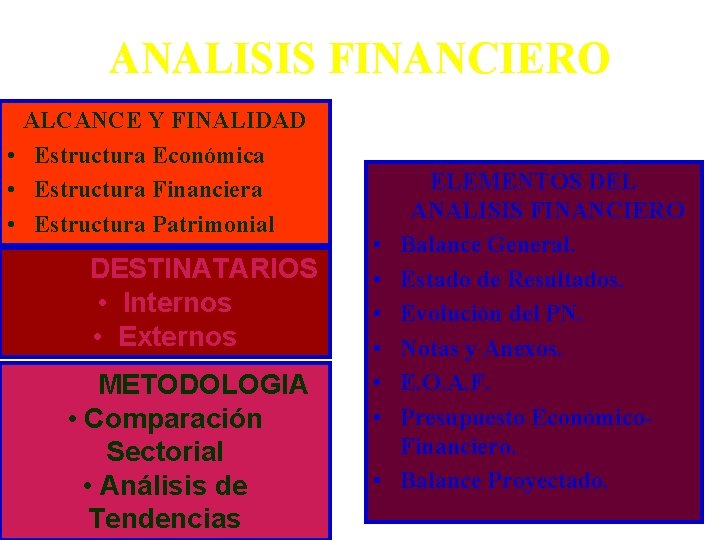 ANALISIS FINANCIERO ALCANCE Y FINALIDAD • Estructura Económica • Estructura Financiera • Estructura Patrimonial