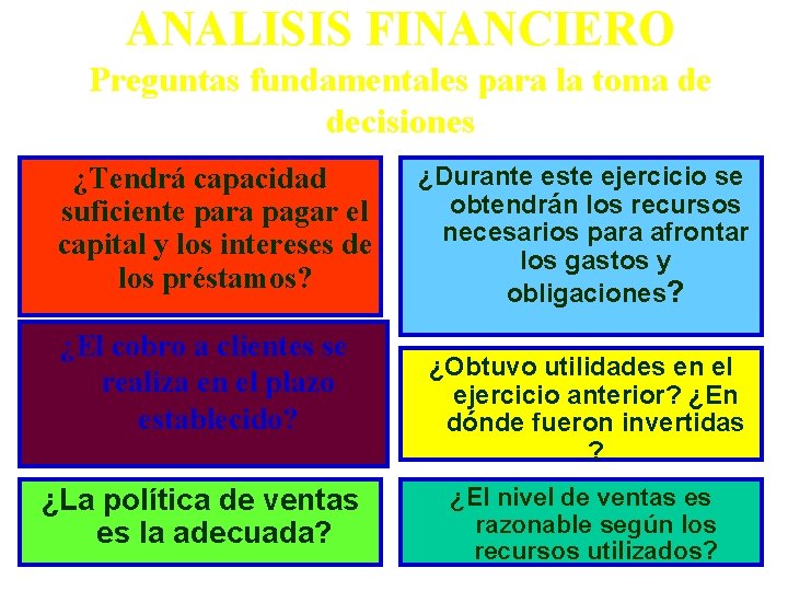 ANALISIS FINANCIERO Preguntas fundamentales para la toma de decisiones ¿Tendrá capacidad suficiente para pagar