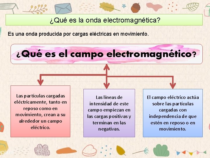 ¿Qué es la onda electromagnética? Es una onda producida por cargas eléctricas en movimiento.