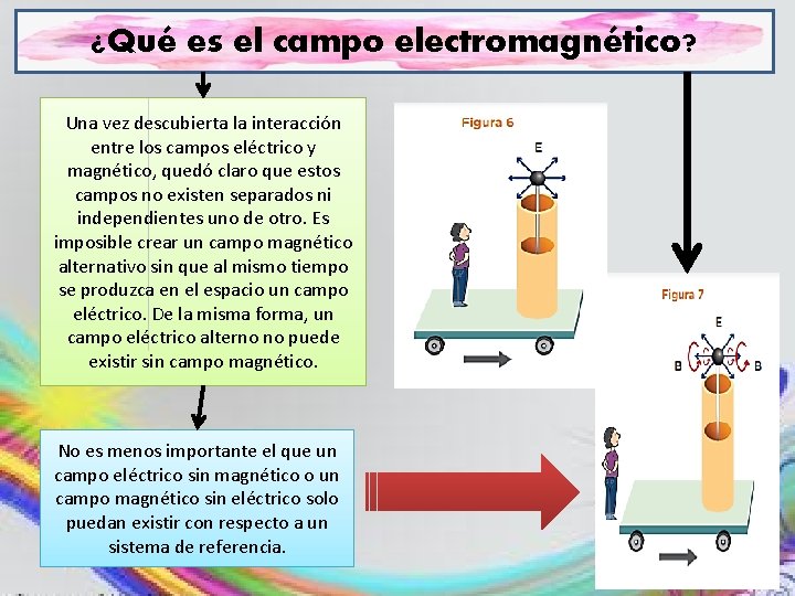 ¿Qué es el campo electromagnético? Una vez descubierta la interacción entre los campos eléctrico