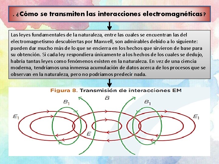 . ¿Cómo se transmiten las interacciones electromagnéticas? Las leyes fundamentales de la naturaleza, entre