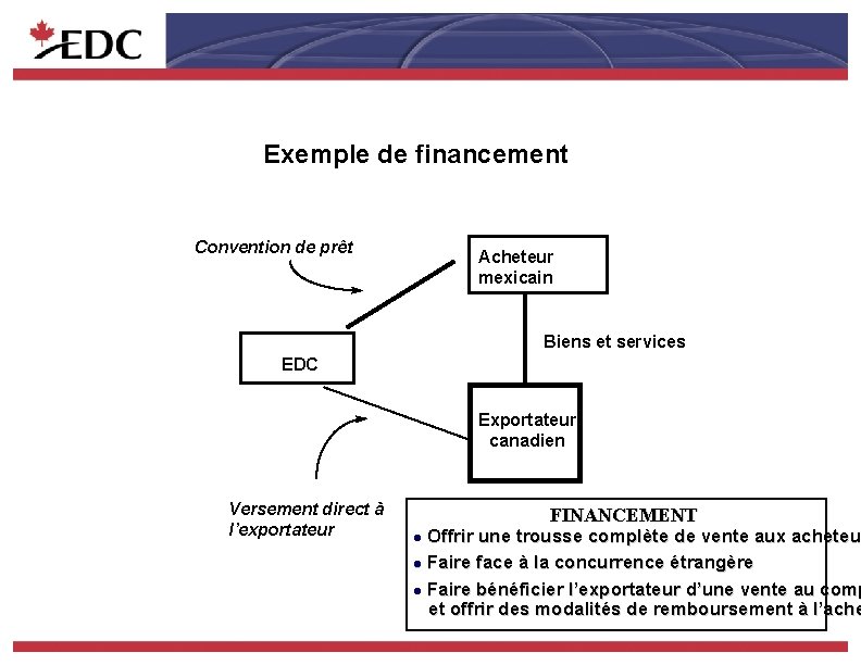 Exemple de financement Convention de prêt Acheteur mexicain Biens et services EDC Exportateur canadien