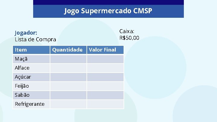 Jogo Supermercado CMSP Caixa: R$50, 00 Jogador: Lista de Compra Item Maçã Alface Açúcar