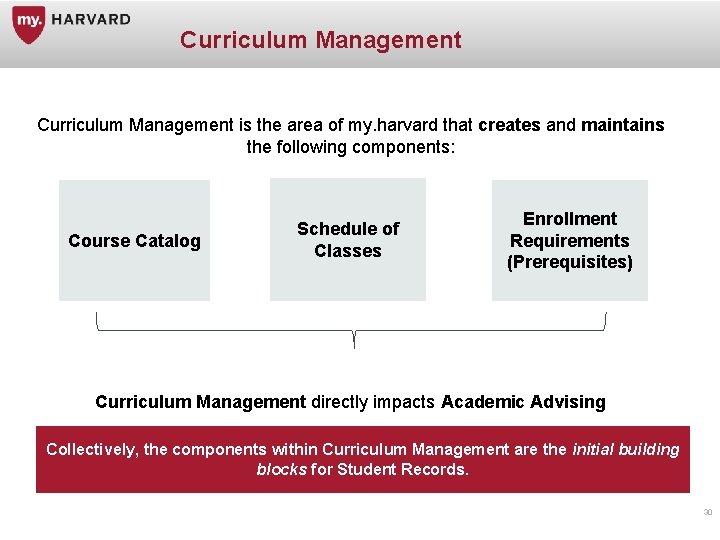 Curriculum Management is the area of my. harvard that creates and maintains the following