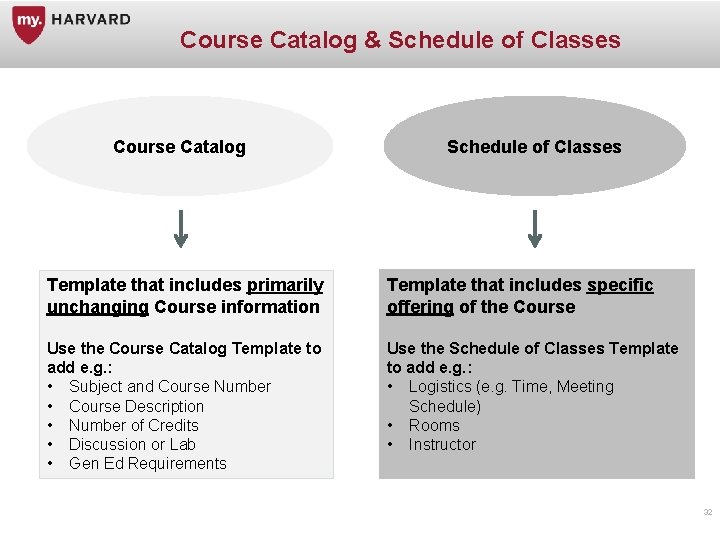 Course Catalog & Schedule of Classes Course Catalog Schedule of Classes Template that includes