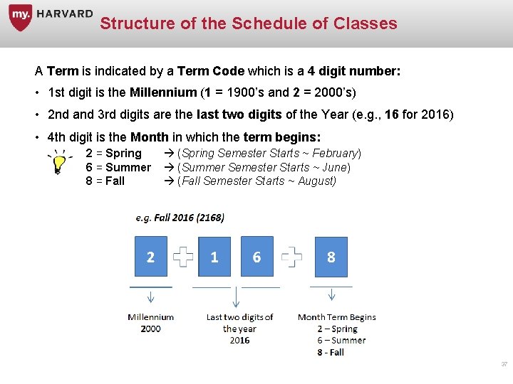 Structure of the Schedule of Classes A Term is indicated by a Term Code