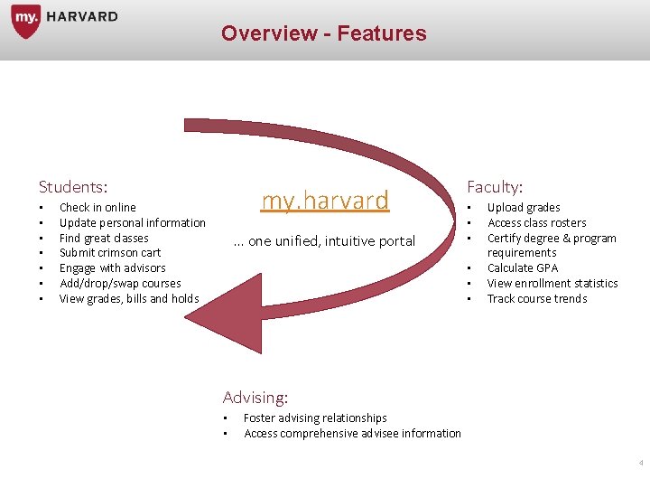 Overview - Features Students: • • my. harvard Check in online Update personal information