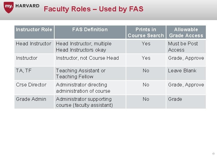 Faculty Roles – Used by FAS Instructor Role FAS Definition Prints in Allowable Course