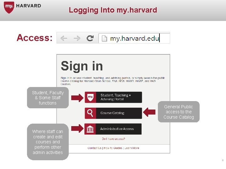 Logging Into my. harvard Access: Student, Faculty & Some Staff functions General Public access