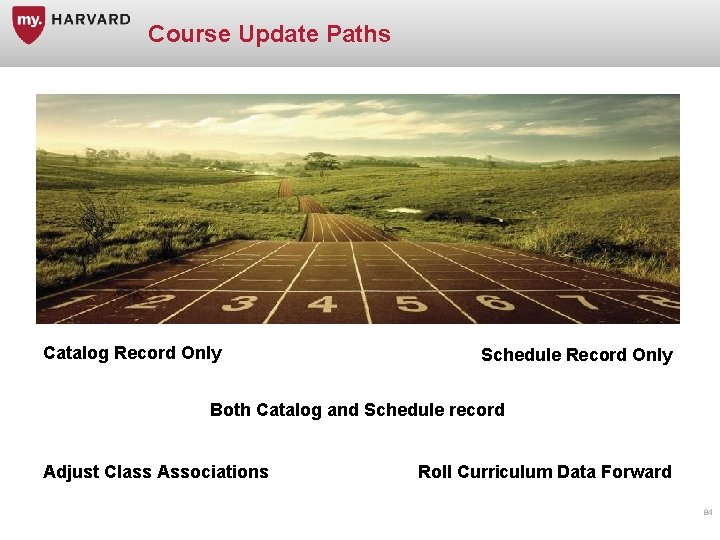 Course Update Paths Catalog Record Only Schedule Record Only Both Catalog and Schedule record