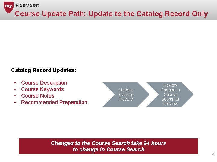 Course Update Path: Update to the Catalog Record Only Catalog Record Updates: • •