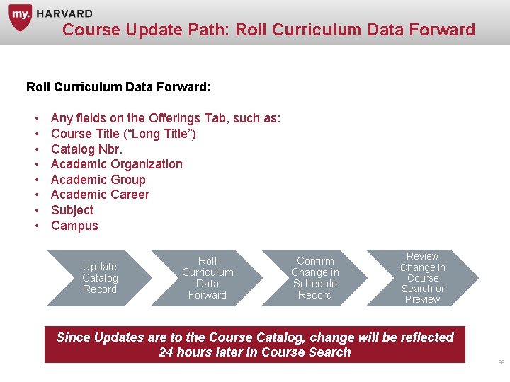 Course Update Path: Roll Curriculum Data Forward: • • Any fields on the Offerings