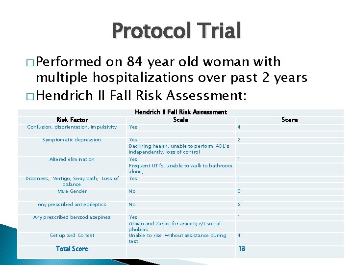 Protocol Trial � Performed on 84 year old woman with multiple hospitalizations over past