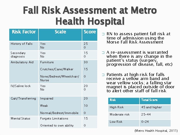 Fall Risk Assessment at Metro Health Hospital Risk Factor Scale Score � RN to
