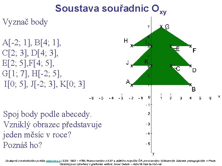 Soustava souřadnic Oxy Vyznač body A[-2; 1], B[4; 1], C[2; 3], D[4; 3], E[2;