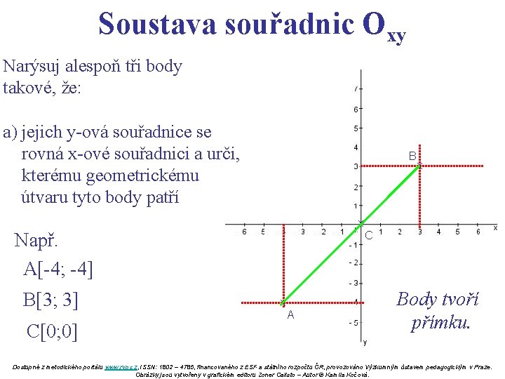 Soustava souřadnic Oxy Narýsuj alespoň tři body takové, že: a) jejich y-ová souřadnice se