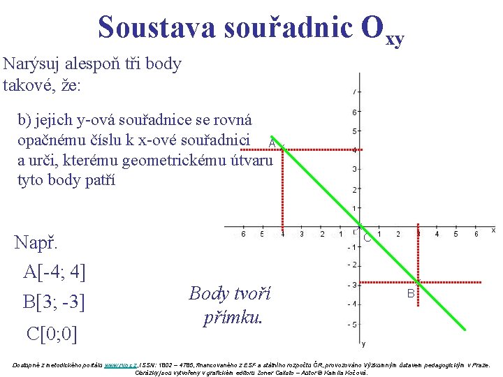 Soustava souřadnic Oxy Narýsuj alespoň tři body takové, že: b) jejich y-ová souřadnice se