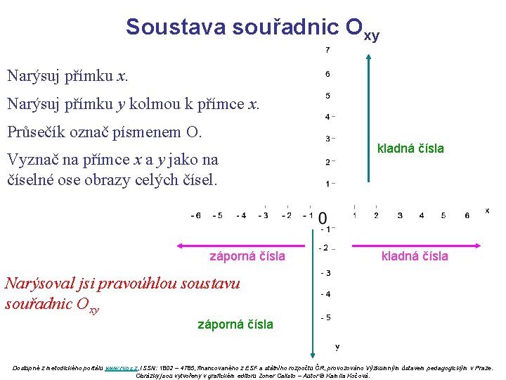 Soustava souřadnic Oxy Narýsuj přímku x. Narýsuj přímku y kolmou k přímce x. Průsečík