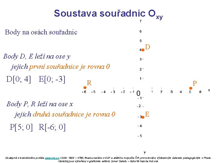 Soustava souřadnic Oxy Body na osách souřadnic D Body D, E leží na ose