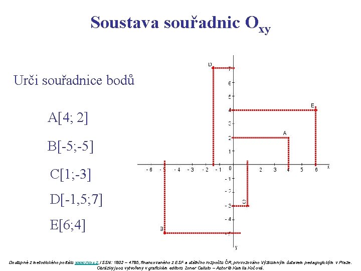 Soustava souřadnic Oxy Urči souřadnice bodů A[4; 2] B[-5; -5] C[1; -3] D[-1, 5;