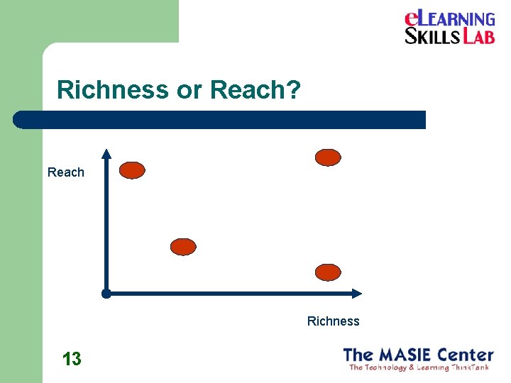 Richness or Reach? Reach Richness 13 