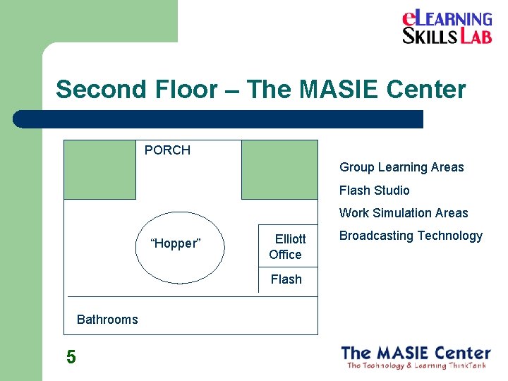 Second Floor – The MASIE Center PORCH Group Learning Areas Flash Studio Work Simulation