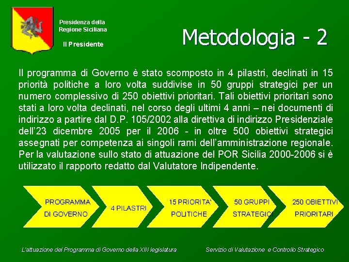 Presidenza della Regione Siciliana Metodologia - 2 Il Presidente Il programma di Governo è