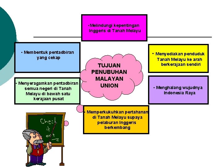 Kemerdekaan Tanah Melayu Kesedaran Nasionalisme 1942 Malayan Union