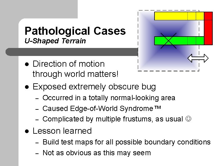 Pathological Cases U-Shaped Terrain l l Direction of motion through world matters! Exposed extremely