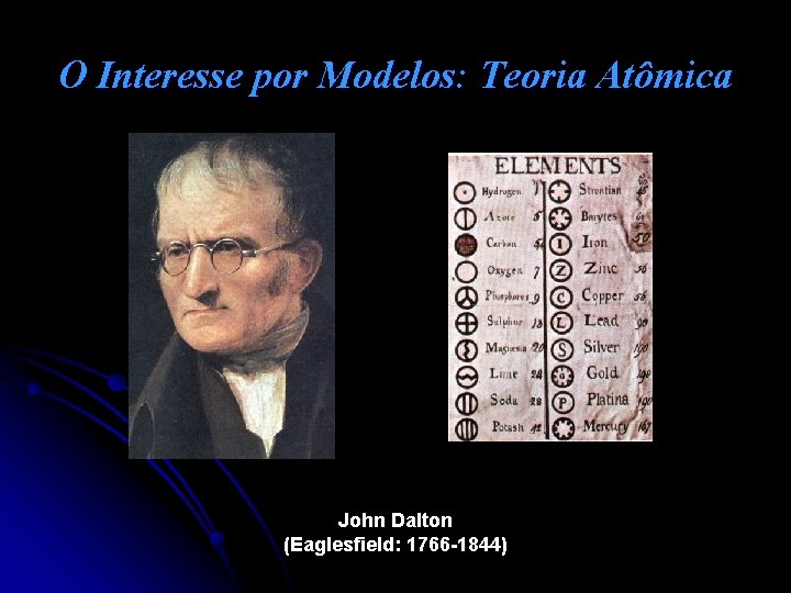 O Interesse por Modelos: Teoria Atômica John Dalton (Eaglesfield: 1766 -1844) 