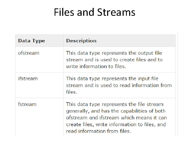 Files and Streams Files and Streams