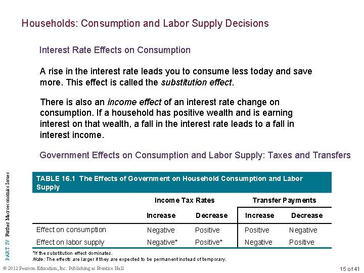 Households: Consumption and Labor Supply Decisions Interest Rate Effects on Consumption A rise in