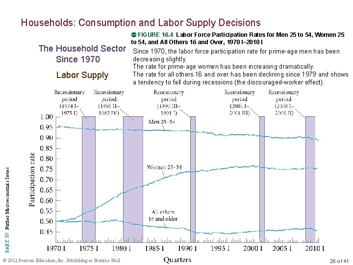 Households: Consumption and Labor Supply Decisions The Household Sector Since 1970, the labor force
