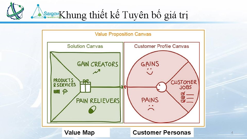 Khung thiết kế Tuyên bố giá trị Value Map Customer Personas 4 
